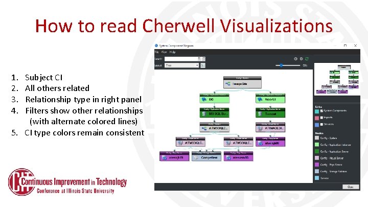 How to read Cherwell Visualizations 1. 2. 3. 4. Subject CI All others related