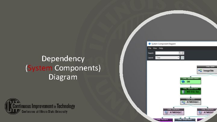 Dependency (System Components) Diagram 