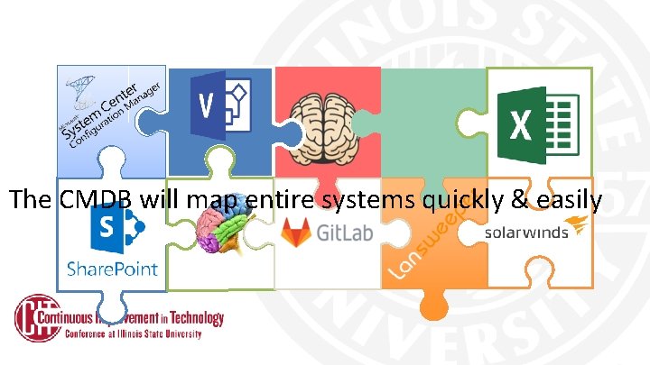  The CMDB will map entire systems quickly & easily 