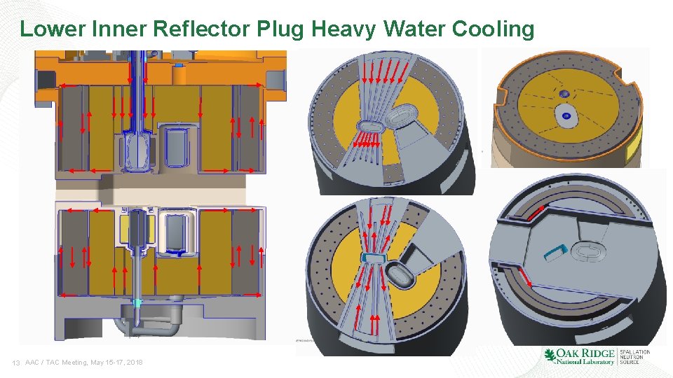 Lower Inner Reflector Plug Heavy Water Cooling 13 AAC / TAC Meeting, May 15