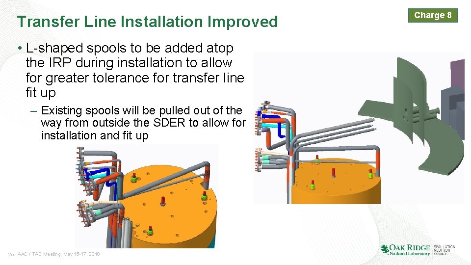 Transfer Line Installation Improved • L-shaped spools to be added atop the IRP during