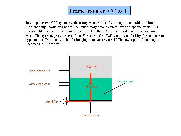 Frame transfer CCDs 1. In the split frame CCD geometry, the charge in each