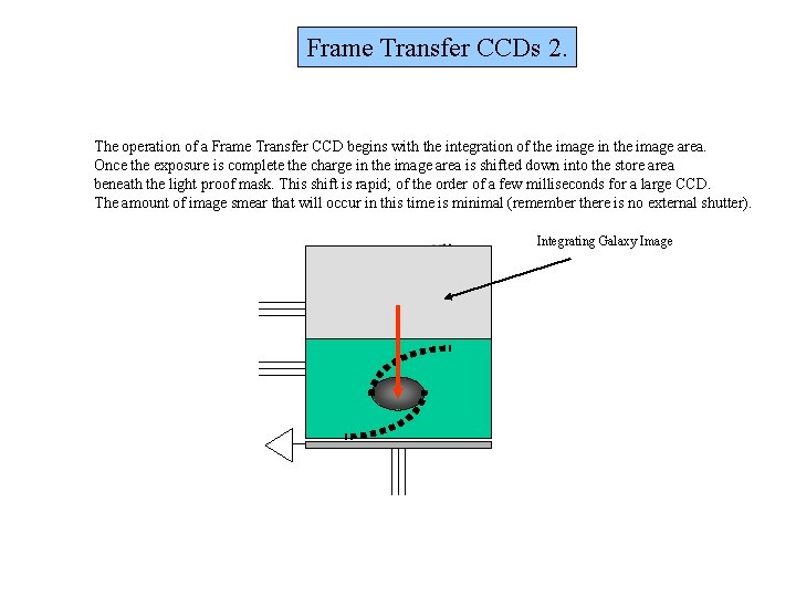 Frame Transfer CCDs 2. The operation of a Frame Transfer CCD begins with the