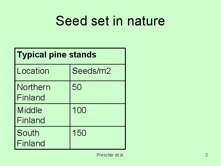 Seed set in nature Typical pine stands Location Seeds/m 2 Northern Finland Middle Finland