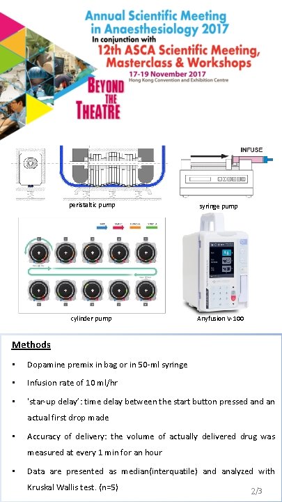 peristaltic pump syringe pump cylinder pump Anyfusion V-100 Methods • Dopamine premix in bag