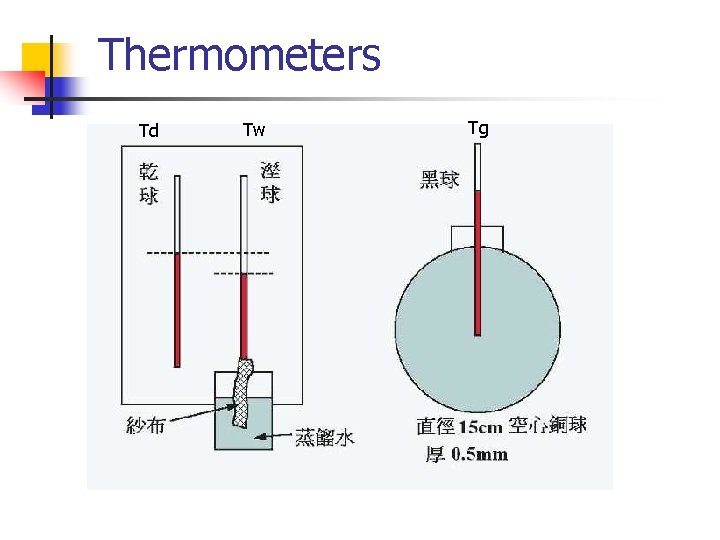 Thermometers Td Tw Tg 