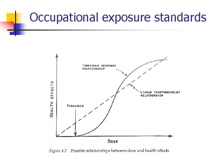Occupational exposure standards 