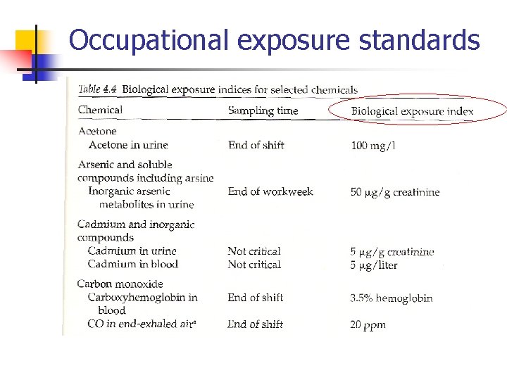 Occupational exposure standards 