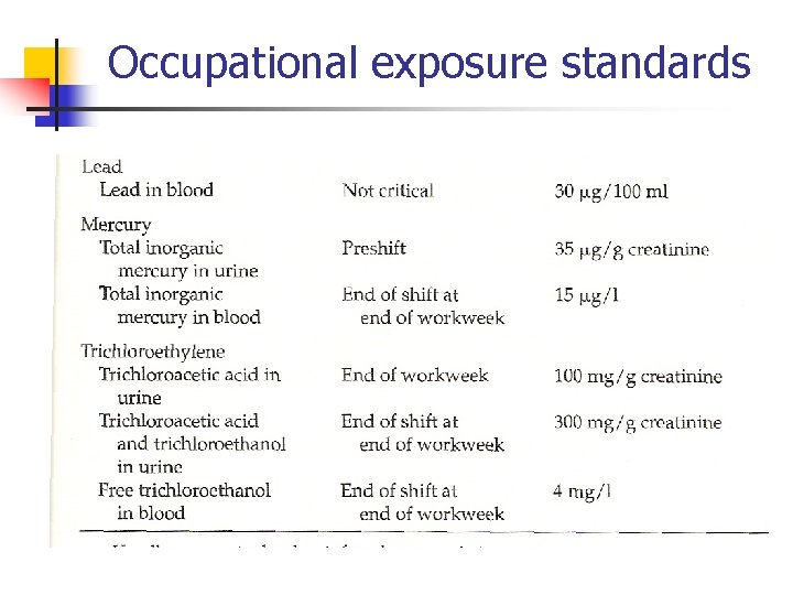 Occupational exposure standards 