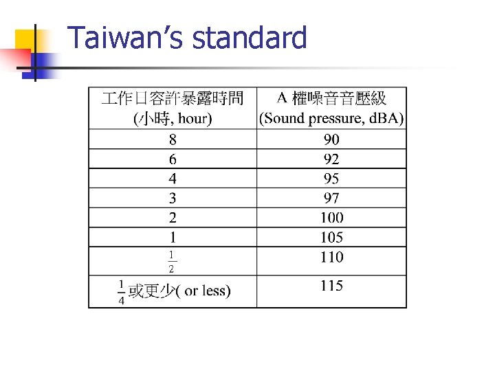 Taiwan’s standard 