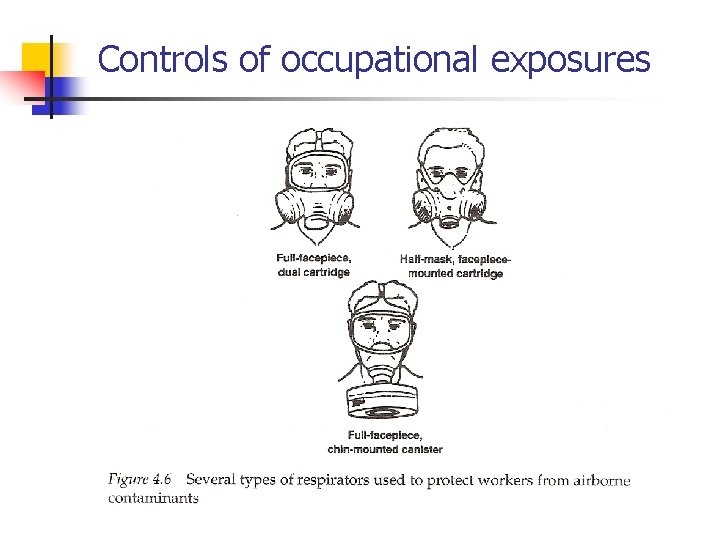 Controls of occupational exposures 