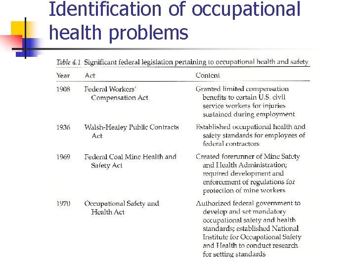 Identification of occupational health problems 