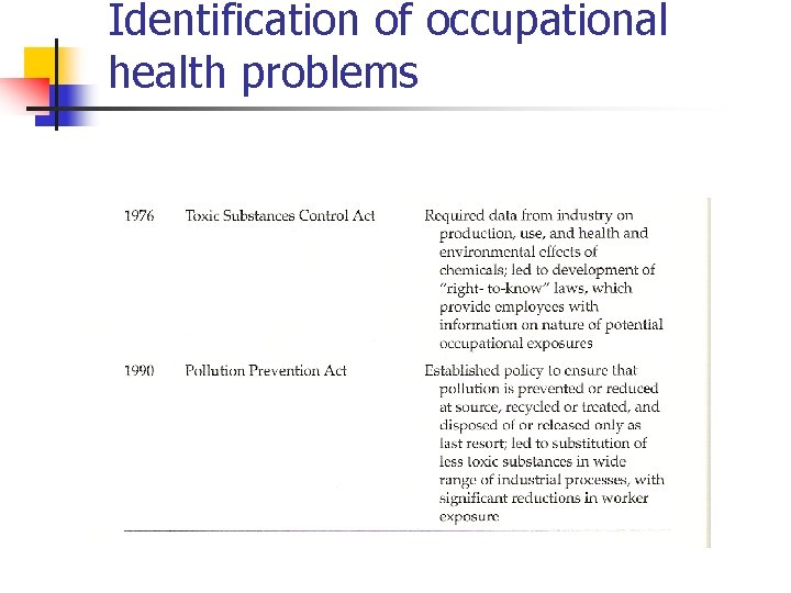 Identification of occupational health problems 