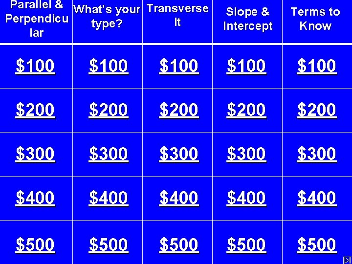 Parallel & What’s your Transverse Perpendicu It type? lar Slope & Intercept Terms to