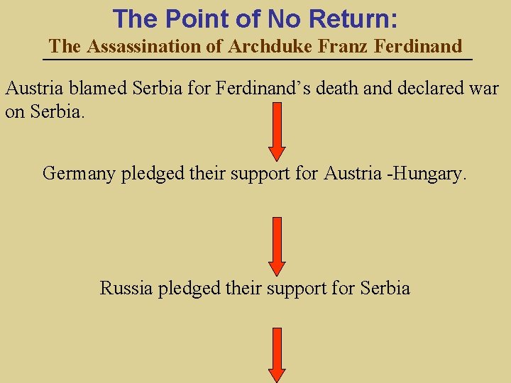 The Point of No Return: The Assassination of Archduke Franz Ferdinand Austria blamed Serbia