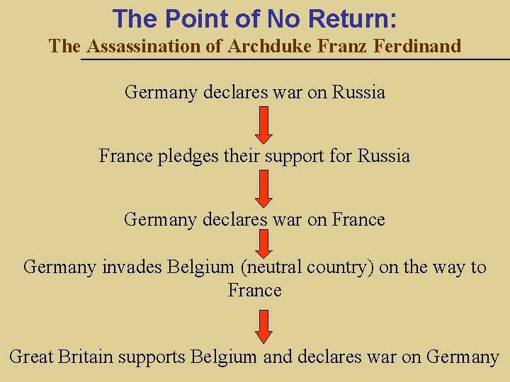 The Point of No Return: The Assassination of Archduke Franz Ferdinand Germany declares war