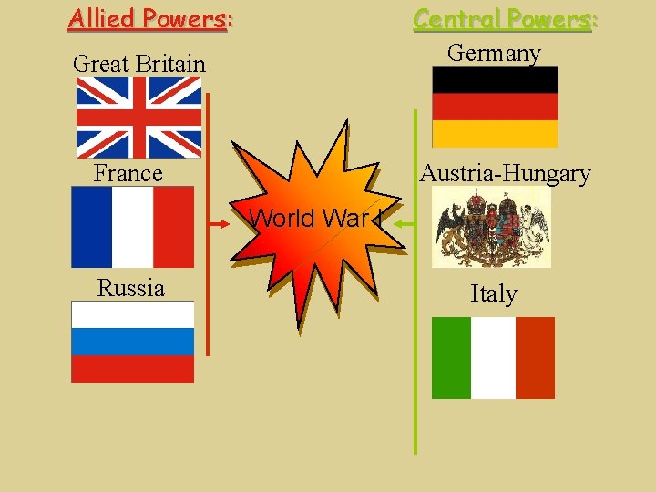 Allied Powers: Central Powers: Germany Great Britain France Austria-Hungary World War I Russia Italy