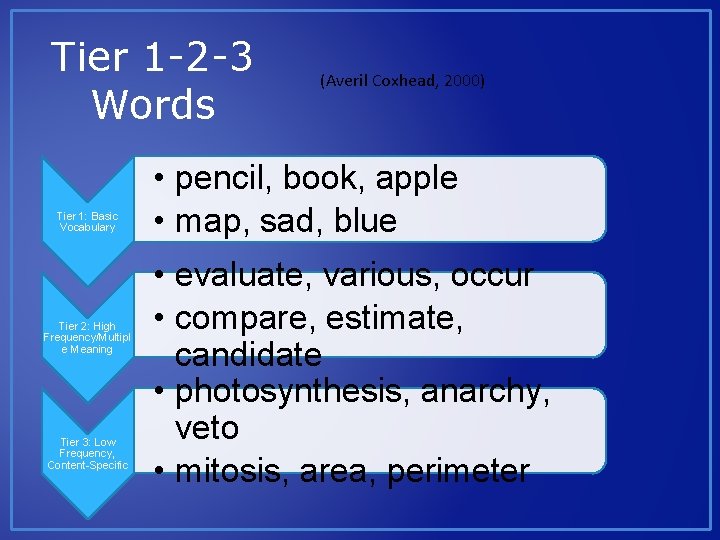 Tier 1 -2 -3 Words Tier 1: Basic Vocabulary Tier 2: High Frequency/Multipl e