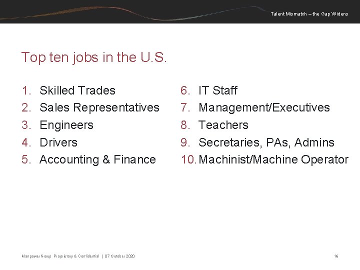 Talent Mismatch – the Gap Widens Top ten jobs in the U. S. 1.