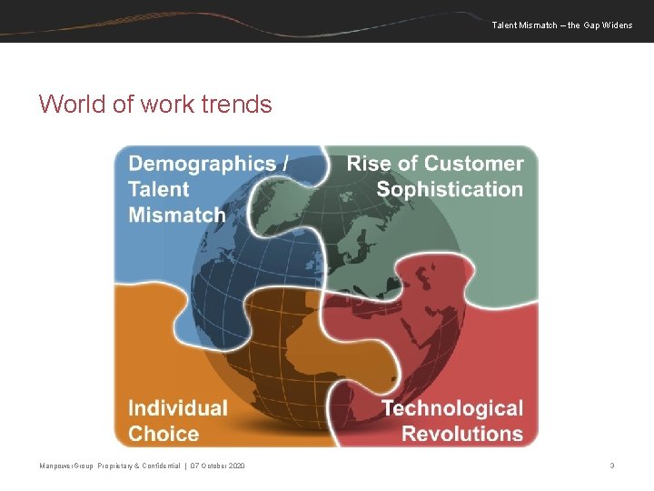 Talent Mismatch – the Gap Widens World of work trends Manpower. Group Proprietary &