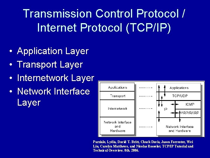 Transmission Control Protocol / Internet Protocol (TCP/IP) • • Application Layer Transport Layer Internetwork