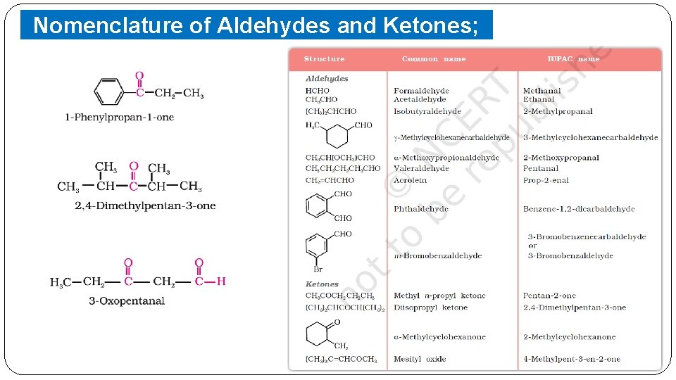 Nomenclature of Aldehydes and Ketones; Examples 