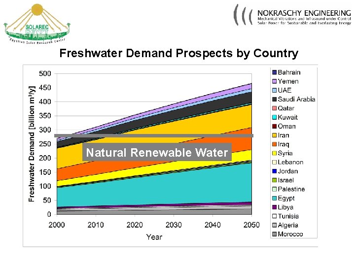 Freshwater Demand Prospects by Country Natural Renewable Water 