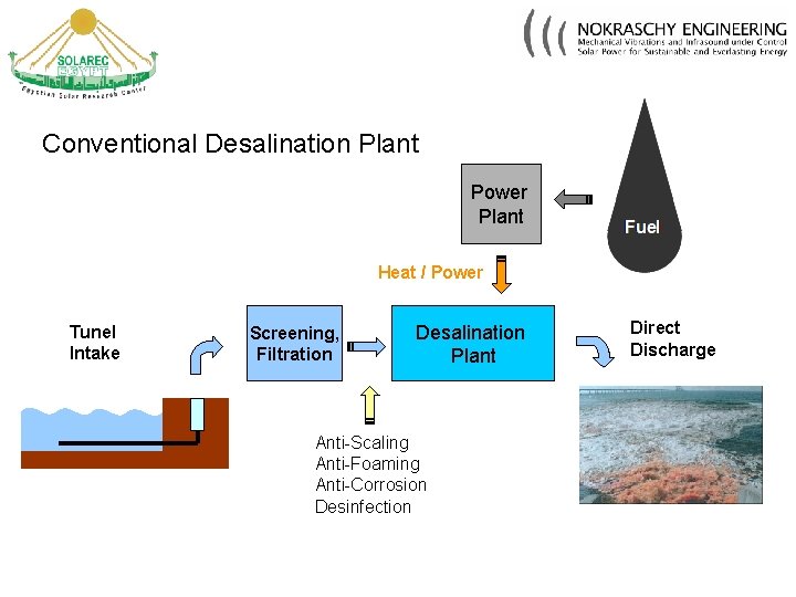 Conventional Desalination Plant Power Plant Heat / Power Tunel Intake Screening, Filtration Desalination Plant