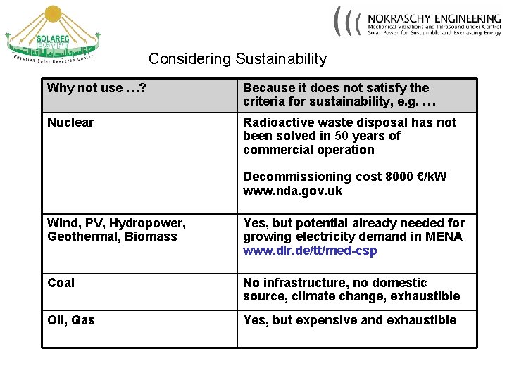 Considering Sustainability Why not use …? Because it does not satisfy the criteria for