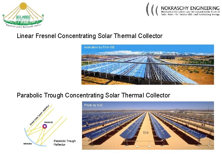 Linear Fresnel Concentrating Solar Thermal Collector Animation by Fh. G-ISE Parabolic Trough Concentrating Solar