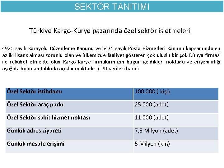 SEKTÖR TANITIMI Türkiye Kargo-Kurye pazarında özel sektör işletmeleri 4925 sayılı Karayolu Düzenleme Kanunu ve