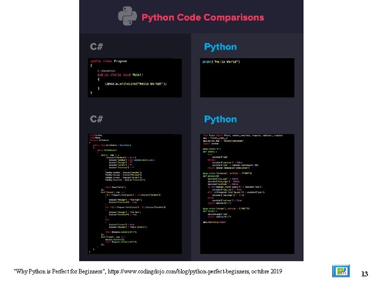 "Why Python is Perfect for Beginners", https: //www. codingdojo. com/blog/python-perfect-beginners, octubre 2019 13 