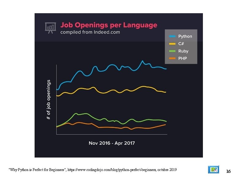 "Why Python is Perfect for Beginners", https: //www. codingdojo. com/blog/python-perfect-beginners, octubre 2019 16 