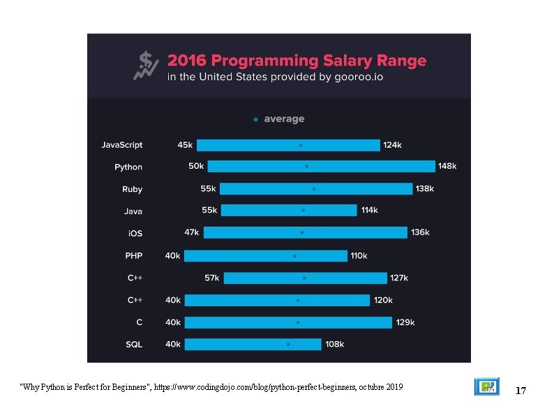 "Why Python is Perfect for Beginners", https: //www. codingdojo. com/blog/python-perfect-beginners, octubre 2019 17 