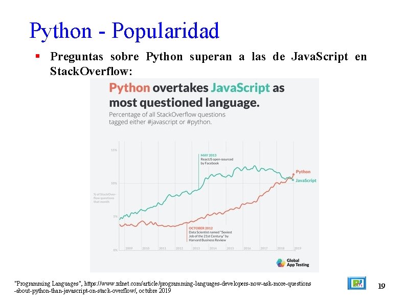 Python - Popularidad Preguntas sobre Python superan a las de Java. Script en Stack.