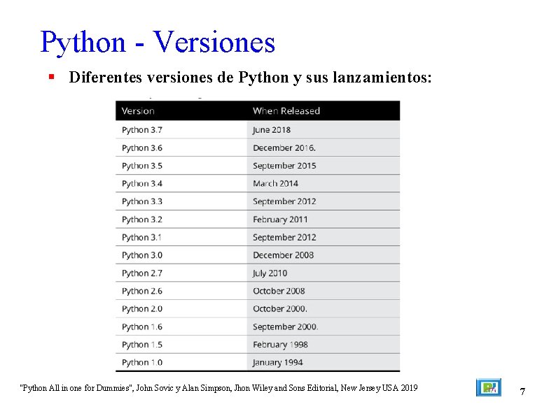Python - Versiones Diferentes versiones de Python y sus lanzamientos: "Python All in one