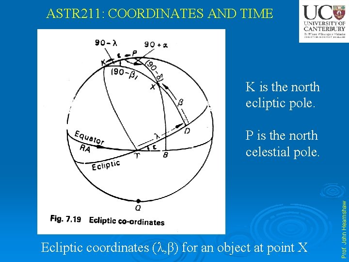 ASTR 211: COORDINATES AND TIME K is the north ecliptic pole. Ecliptic coordinates (λ,