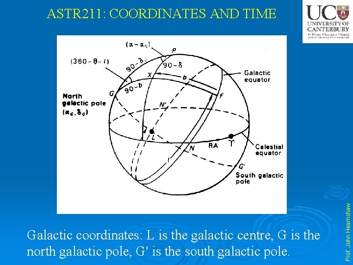 Galactic coordinates: L is the galactic centre, G is the north galactic pole, G'
