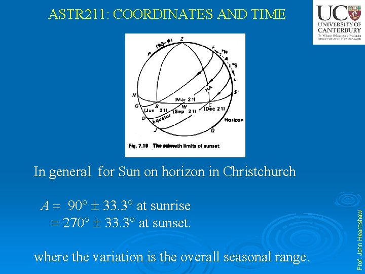 ASTR 211: COORDINATES AND TIME A 90 33. 3 at sunrise 270 33. 3