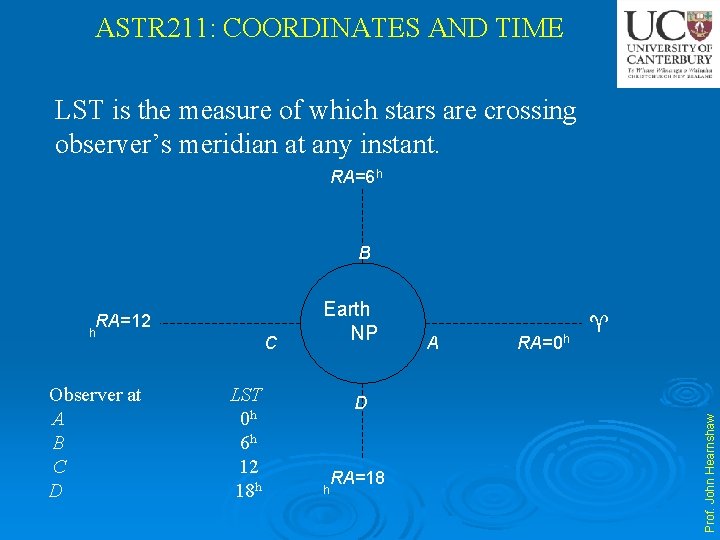 ASTR 211: COORDINATES AND TIME LST is the measure of which stars are crossing