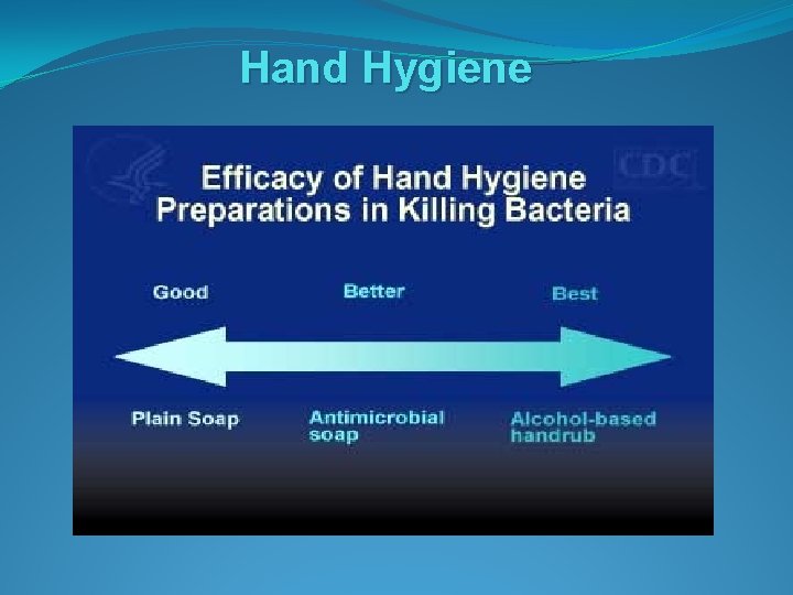 Hand Hygiene 