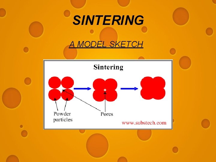 SINTERING A MODEL SKETCH 