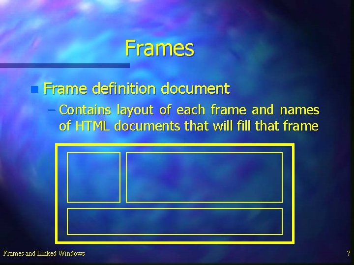 Frames n Frame definition document – Contains layout of each frame and names of