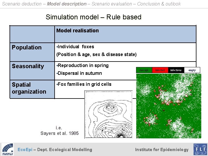 Scenario deduction – Model description – Scenario evaluation – Conclusion & outlook Simulation model