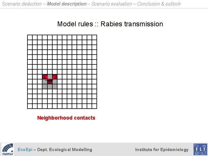 Scenario deduction – Model description – Scenario evaluation – Conclusion & outlook Model rules