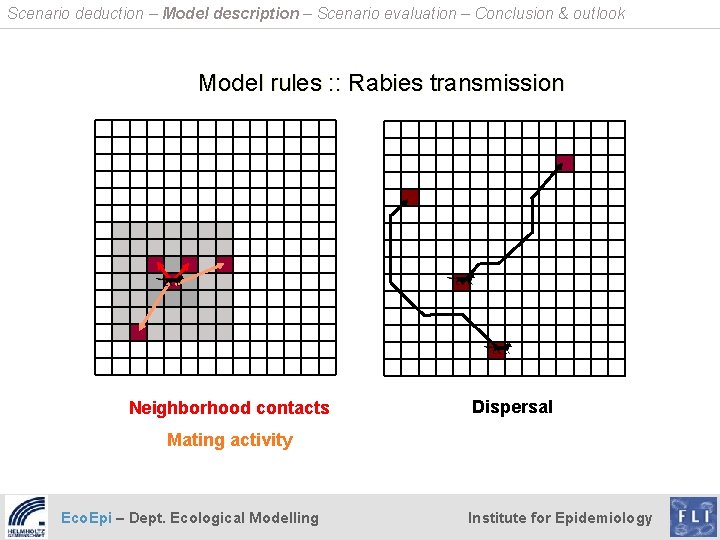 Scenario deduction – Model description – Scenario evaluation – Conclusion & outlook Model rules