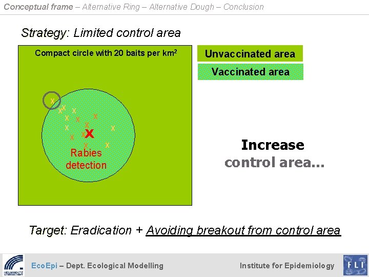 Conceptual frame – Alternative Ring – Alternative Dough – Conclusion Strategy: Strategy Limited control