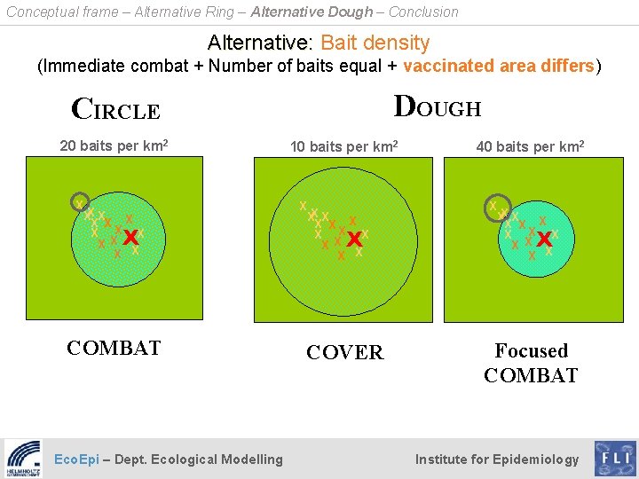 Conceptual frame – Alternative Ring – Alternative Dough – Conclusion Alternative: Bait density (Immediate