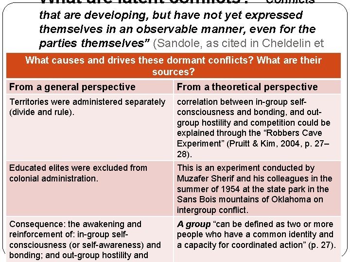 What are latent conflicts? “Conflicts that are developing, but have not yet expressed themselves