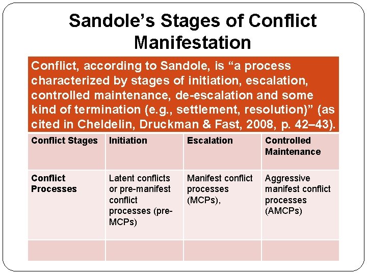 Sandole’s Stages of Conflict Manifestation Conflict, according to Sandole, is “a process characterized by